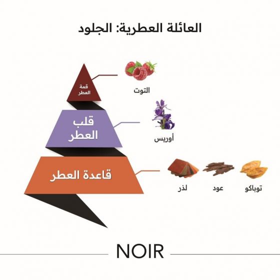 عطر نوار