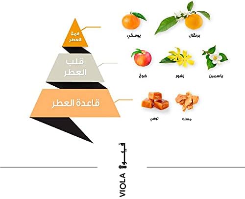 عطر فيولا